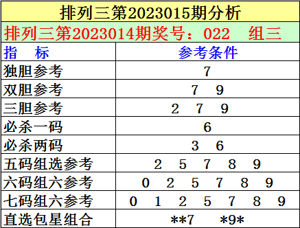 015期刘明排列三预测奖号：组选遗漏分析