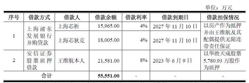 物联网芯片厂商泰凌微科创板IPO暂缓审议！背后2大原因追踪 