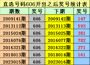 016期金原排列三预测奖号：五码直选参考