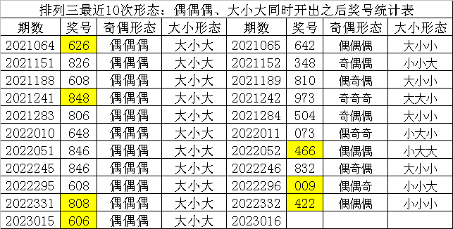 >016期财迷排列三预测奖号：十位号码统计