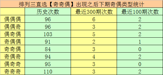 >017期万人王排列三预测奖号：精选一注直选参考