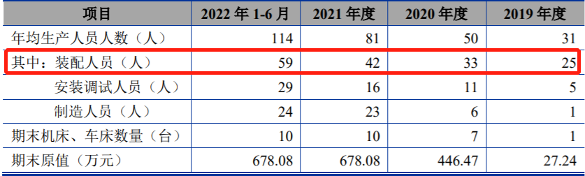 盛普股份疑似产能闲置，大额销售无合同对应 