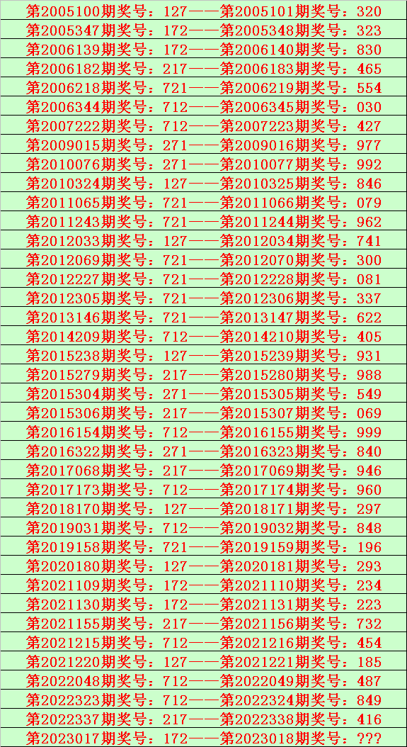 018期陆毅排列三预测奖号：定位最大遗漏