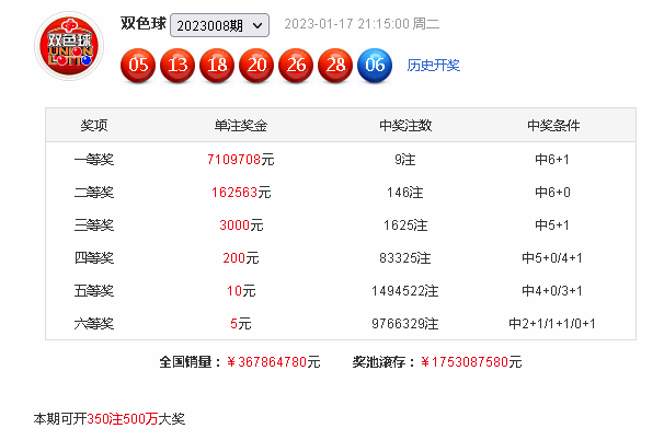 >009期黄四郎双色球预测奖号：红球质合分析