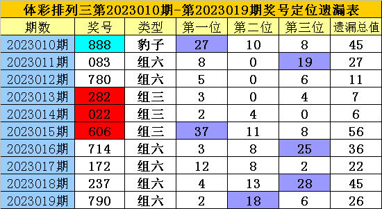 >020期老梁排列三预测奖号：复式组六参考