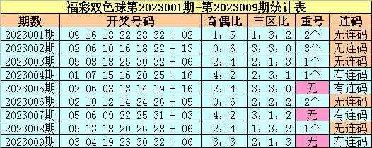 010期苏苏双色球预测奖号：蓝球号码分析