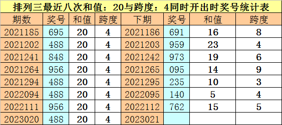 021期财叔排列三预测奖号：单挑奖号参考