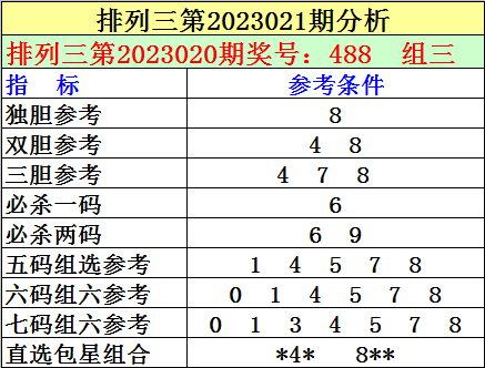 021期刘明排列三预测奖号：七码组六参考