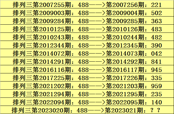 >021期阿宝排列三预测奖号：百位大小比+奇偶比