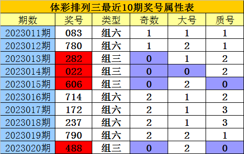 021期老郑排列三预测奖号：复式直选关注