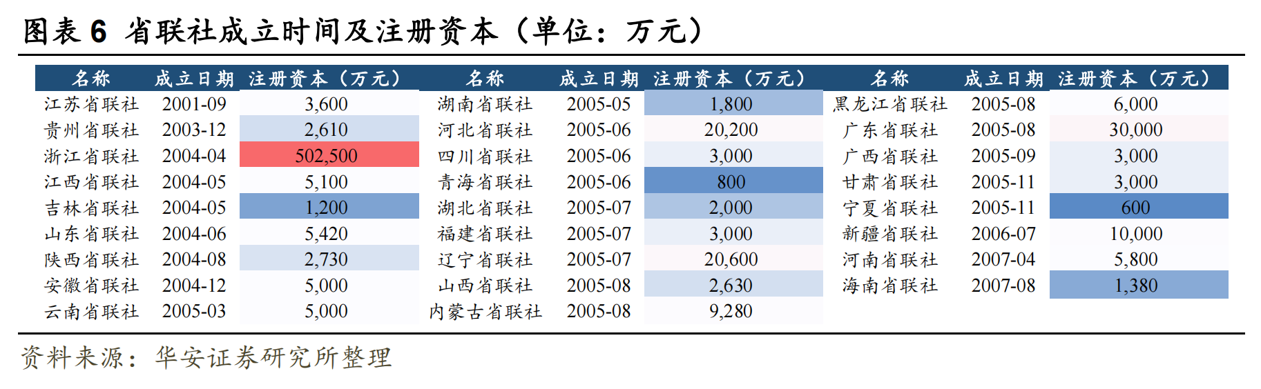 又有两省宣布省联社改革方案 联合银行、省农商行孰优孰劣？ 