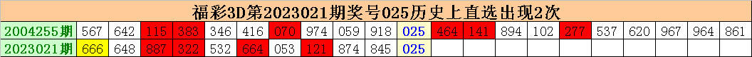 022期江明福彩3D预测奖号：直选复式参考