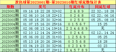 011期大玩家双色球预测奖号：红球双胆参考