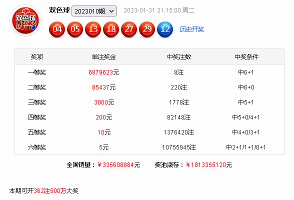 >011期姜山双色球预测奖号：红球三区分析