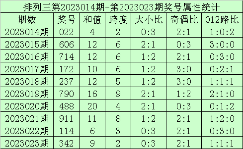 >024期海天排列三预测奖号：精选一注参考