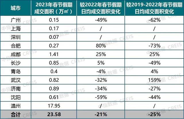 房贷利率进入3时代 提前还贷下银行压力陡增 