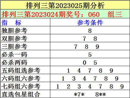 025期刘明排列三预测奖号：独胆参考