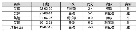 中国足球彩票23015期胜负游戏14场交战记录