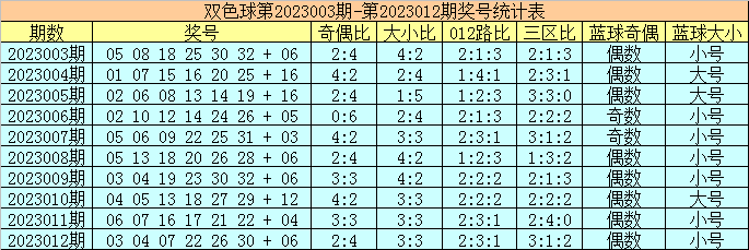 013期陈华双色球预测奖号：红球胆码推荐