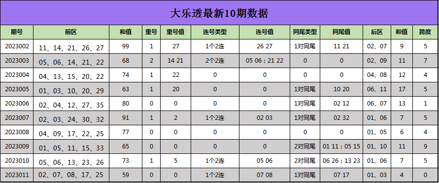 >012期蒋大拿大乐透预测奖号：前区大小走势分析