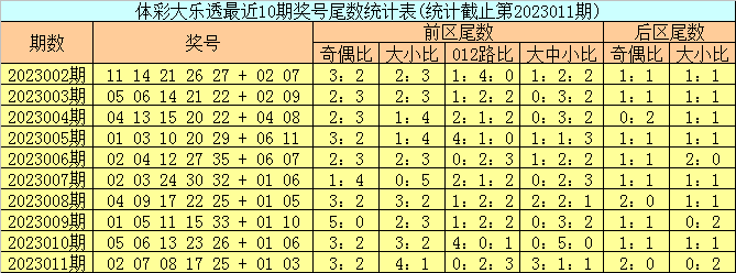 012期邵老爷大乐透预测奖号：前区胆码推荐