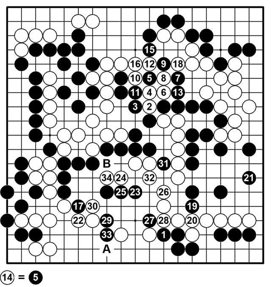 >围甲联赛胜负手：柯洁VS柁嘉熹，范廷钰VS李轩豪