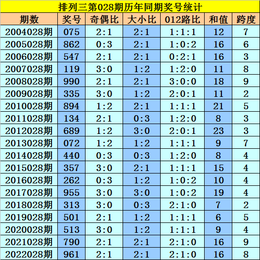 >028期黎先生排列三预测奖号：6码组六参考