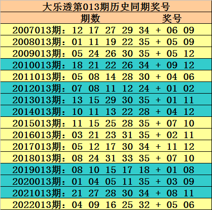 >013期玫瑰大乐透预测奖号：连号+重号分析