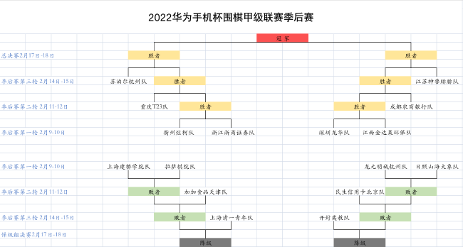 >围甲季后赛首轮首场 争冠区深圳龙华衢州烂柯胜出