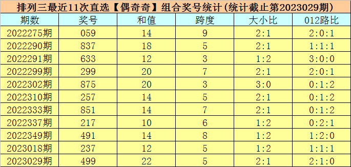 >030期司马千排列三预测奖号：组六复式参考