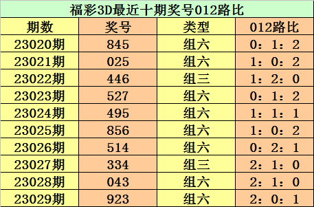 >030期江华福彩3D预测奖号：必杀号码参考