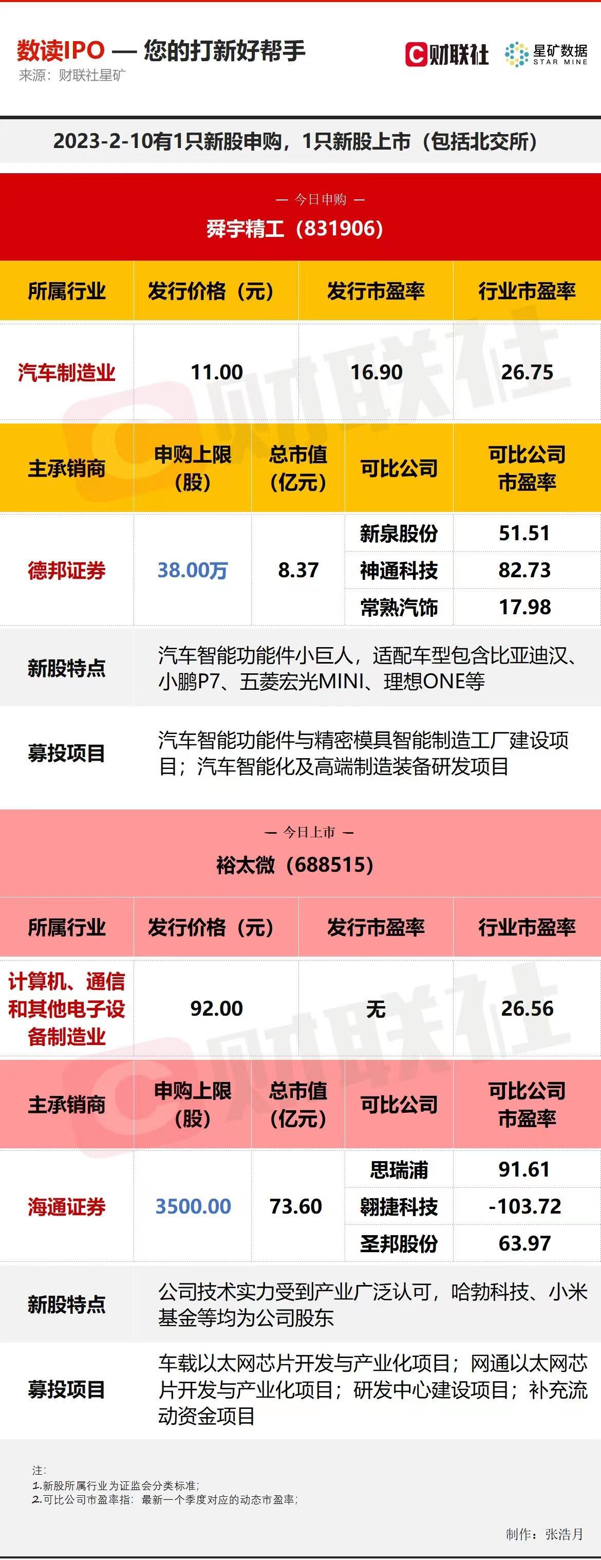 汽车内饰功能件“小巨人”今日申购 已与比亚迪、理想等知名车企开展合作 