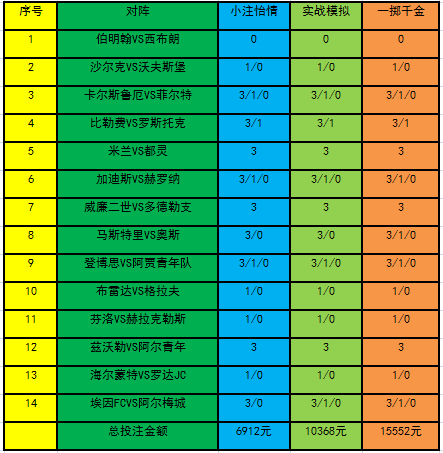 [新浪彩票]足彩23016期投注策略：威廉二世主胜