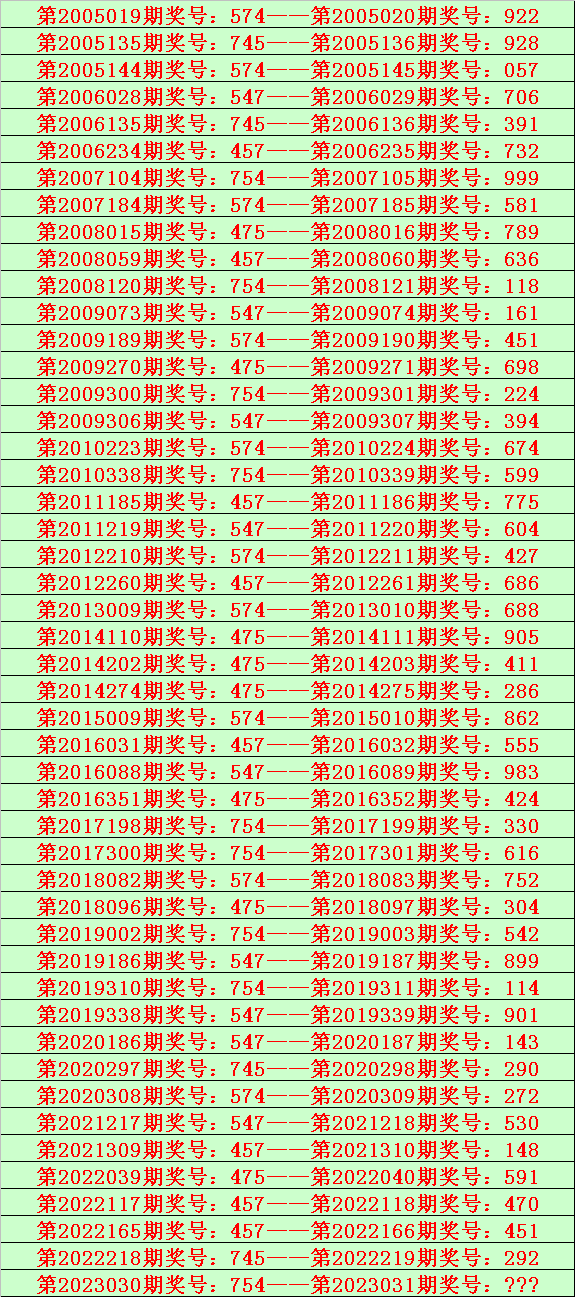 031期陆毅排列三预测奖号：组选频次分析