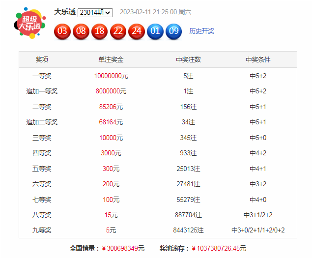 015期黄四郎大乐透预测奖号：前区质合012路分析