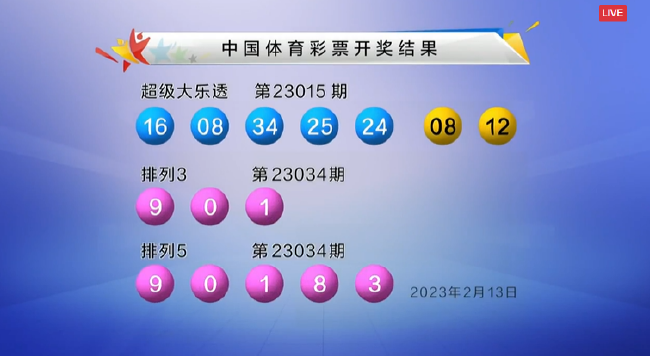 大乐透头奖6注1573万分落4地 奖池余额10.06亿