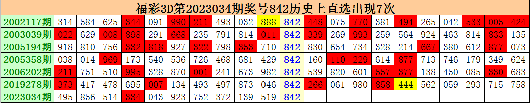 035期江明福彩3D预测奖号：精选一注参考