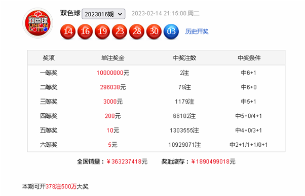 017期K哥双色球预测奖号：蓝球奇偶分析