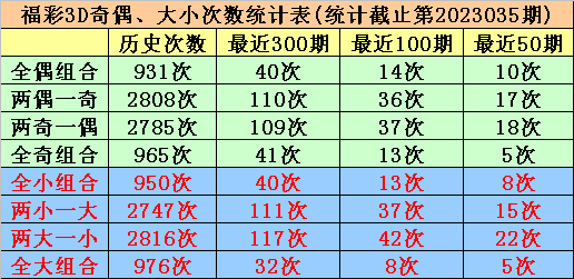 036期唐羽福彩3D预测奖号：直选5码参考