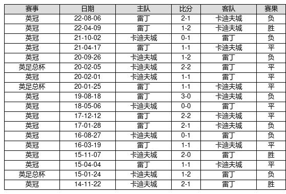 >中国足球彩票23021期胜负游戏14场交战记录