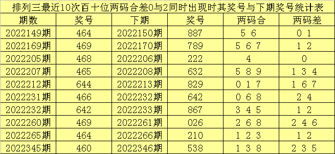 036期赢四海排列三预测奖号：独胆推荐