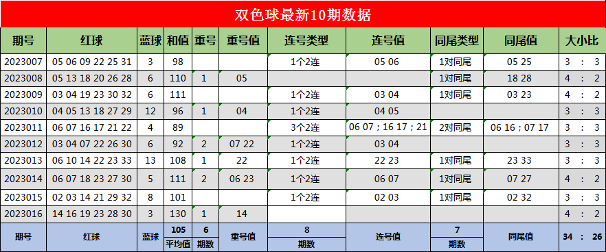 >017期蒋大拿双色球预测奖号：蓝球独胆推荐