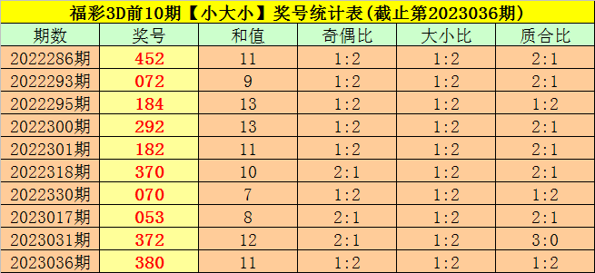 >037期司马千福彩3D预测奖号：质合分析