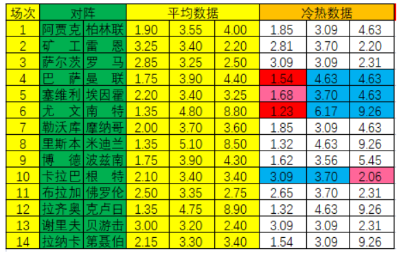 [新浪彩票]足彩第23020期冷热指数：根特客战难胜