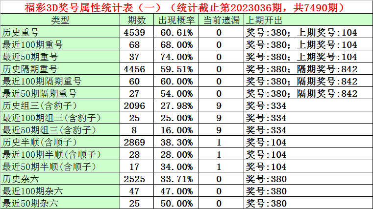 037期石飞福彩3D预测奖号：精选一注推荐