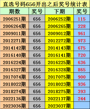 037期金原排列三预测奖号：独胆推荐