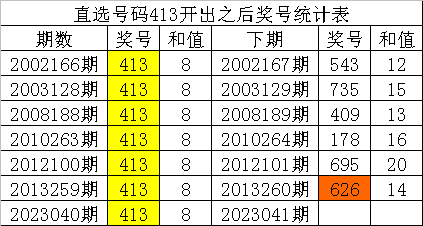 >041期白姐福彩3D预测奖号：组选同号分析