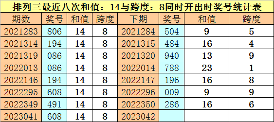 >042期财叔排列三预测奖号：通杀一码