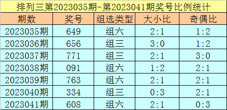 042期跟班排列三预测奖号：组六6码复式参考