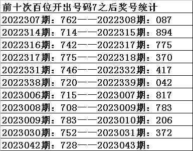 >043期祥子福彩3D预测奖号：百位十位个位分析